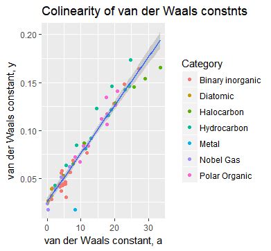 Is there a relationship between boiling point and van der Waals constants - Chemistry Stack Exchange