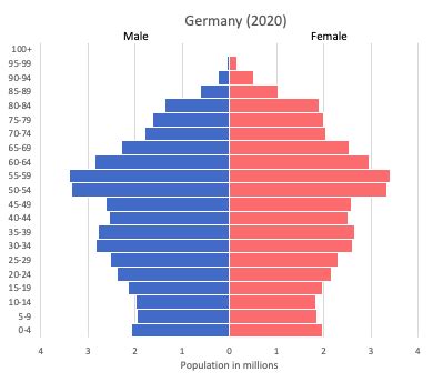 Germany data and statistics - World in maps