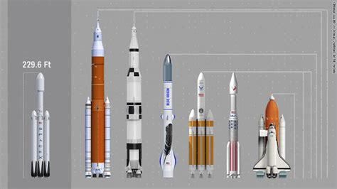 Types Of Rocket, Design And Uses | Engineering Discoveries