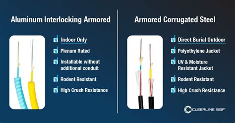 Choosing Armored Cable - Cleerline SSF Fiber Optics