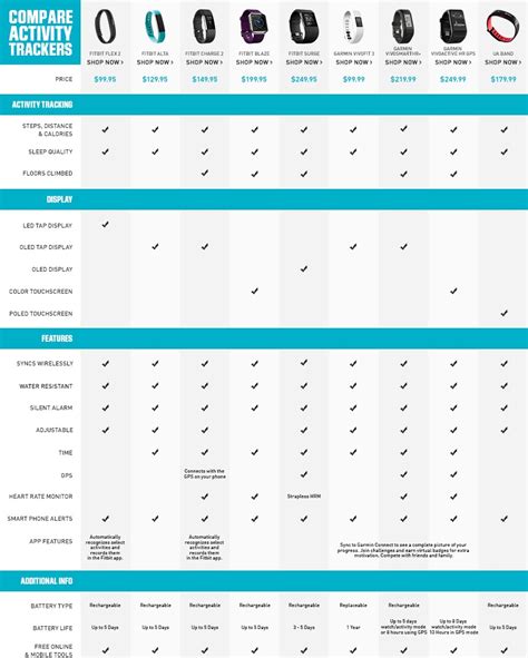 Best Fitness Trackers Comparison Chart | DICK'S Sporting Goods