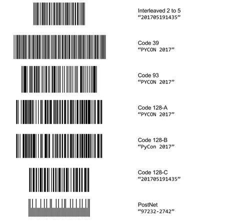 Intro to Barcode Readers