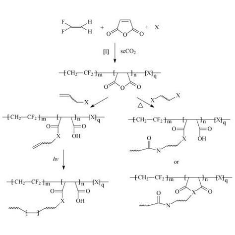 Fluorocarbon Elastomers - Fluoroelastomer Suppliers, Traders & Manufacturers