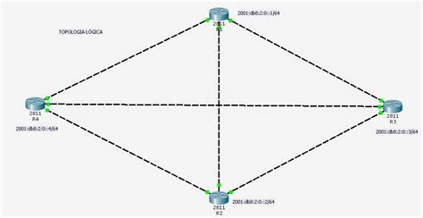 :: N E T F I N D E R S B R A S I L ::: Frame-Relay Multiponto em IPv4 e ...