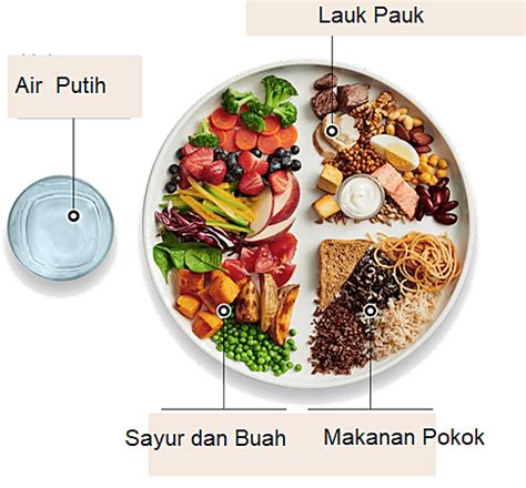 Hermina Hospitals | Yuk, kenali menu piring gizi seimbang Anda