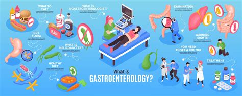 Gastroenterologist FAQ - Gastroenterology