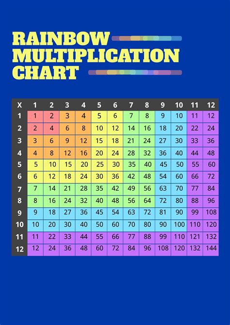 Rainbow multiplication chart template in Illustrator, PDF - Download | Template.net