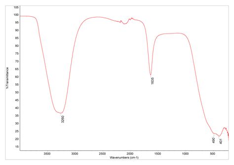 Ftir Spectrum