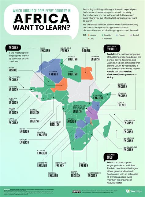 Which language does every country want to learn? - Vivid Maps