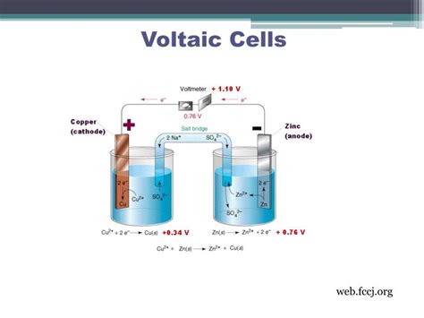 PPT - Voltaic Cells PowerPoint Presentation, free download - ID:2281283