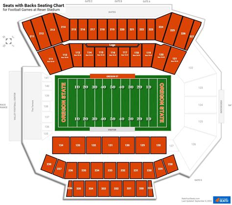 Reser Stadium Parking Map