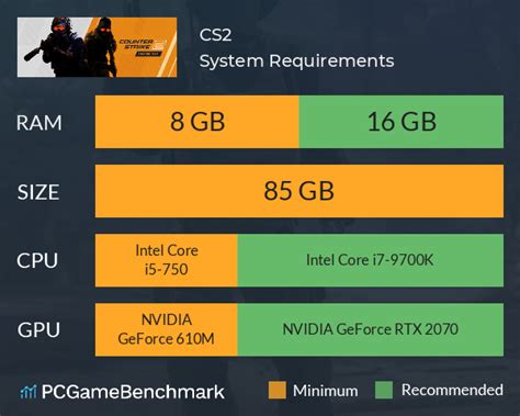 CS2 System Requirements - Can I Run It? - PCGameBenchmark