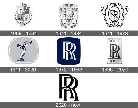 Rolls Royce Logo And Symbol Meaning History Sign - vrogue.co
