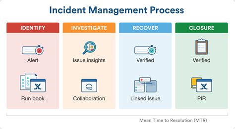 4 ways to use knowledge management for ITIL processes - Atlassian Blog