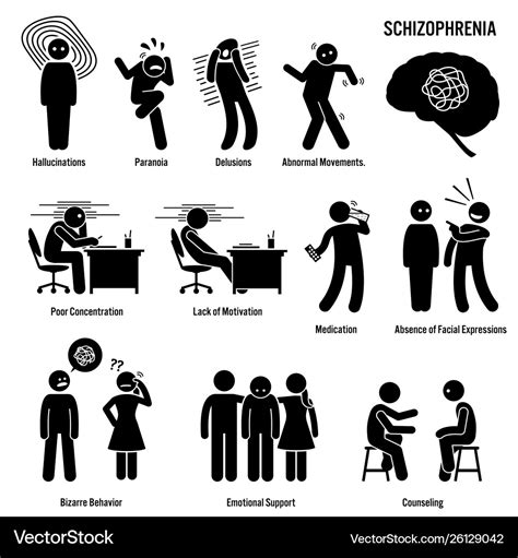 Schizophrenia chronic brain disorder icons Vector Image