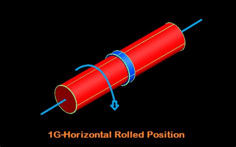 Pipe Welding Positions: 1G, 2G, 5G, and 6G - Make Piping Easy