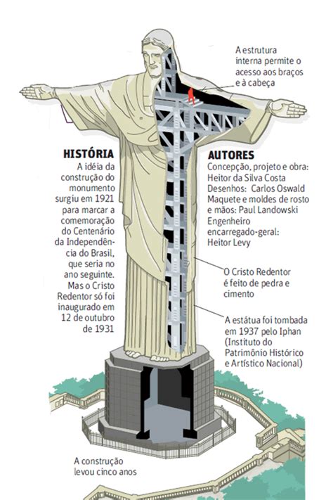 Cristo Redentor faz 80 anos