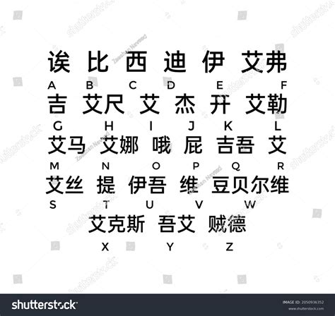 Chinese Alphabet Translator