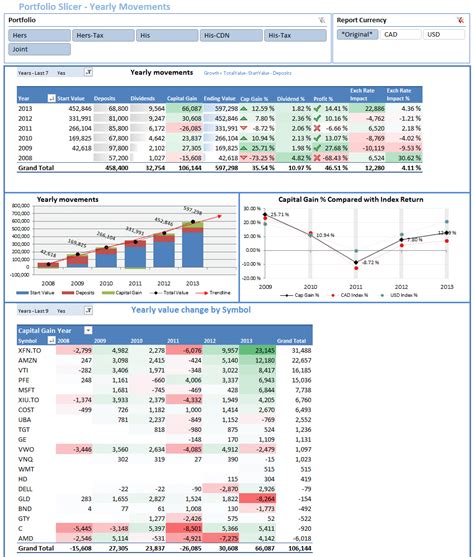 Free Online Investment Stock Portfolio Tracker Spreadsheet — db-excel.com