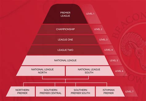 Spain Football League System