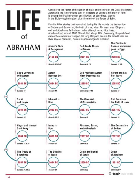 Bible Study Timelines — Teach Sunday School