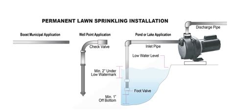 Residential Lake Water Pump System Design / Water pumping is required ...