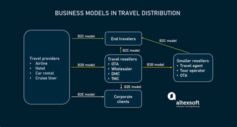 Guide to Online Booking Engines for Hotels, Airlines and Travel Agents | AltexSoft