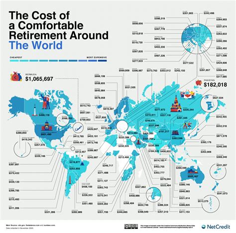 The Cost of a Comfortable Retirement Around the World - Early Retirement Extreme Forums