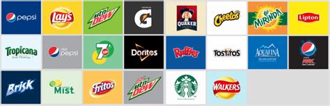 PepsiCo Brands: All 22 Billion Dollar Brands Examined Sure Dividend