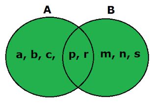 Finite and Infinite Sets Definition - Examples - Properties - MathsMD