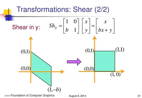 linear algebra - Can A Shear Transformation be Represented as A Change To A Function ...