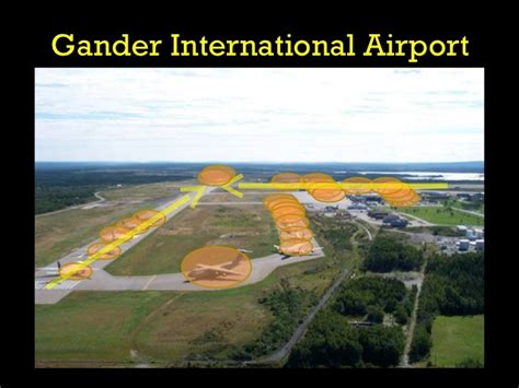 Gander Airport Case Study