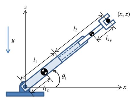 The two-DOF robot manipulator with revolute and prismatic joints used... | Download Scientific ...