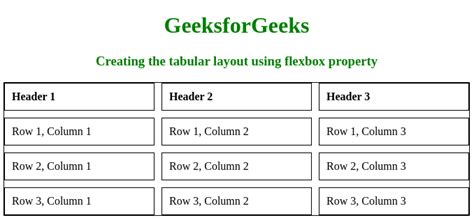 How to create the tabular layout using CSS Property ? - GeeksforGeeks