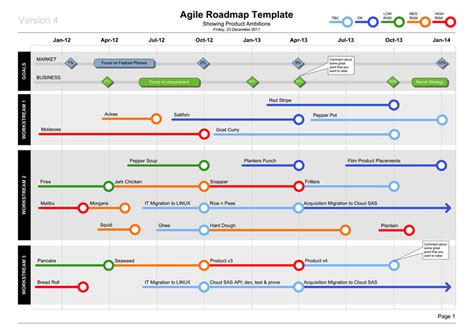 web apps - Webpage for creating roadmaps? - Software Recommendations Stack Exchange