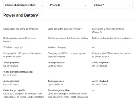 iPhone SE 2020 might come with more RAM than the iPhone 8 - SoyaCincau