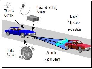 RADAR Based Vehicle Collision Avoidance System used in Four Wheeler Automobile Segments