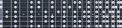 E Major Scale Fretboard Diagrams Chords Notes And Charts Guitar | My ...