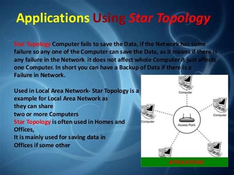 Star topology