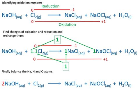 Balanced Chemical Equation For Water And Sodium Hydroxide - Tessshebaylo