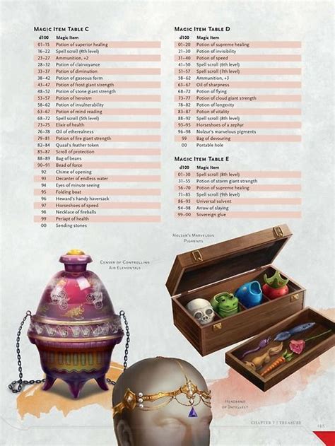 Magic Item Tables from the fifth edition Dungeon Master's Guide. http ...