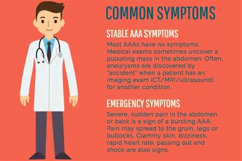 Pin by Heather Blecha on Cardiac / vascular | Aortic aneurysm, Abdominal aortic aneurysm, Best ...