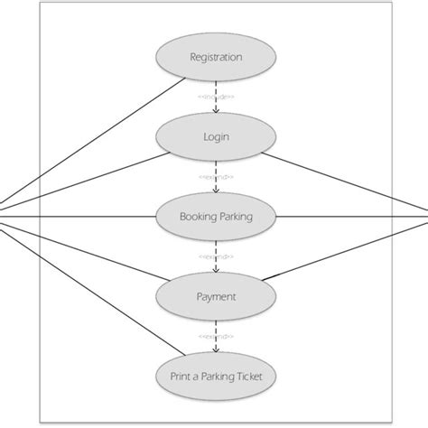 Use Case Diagram Symbols | Download Scientific Diagram