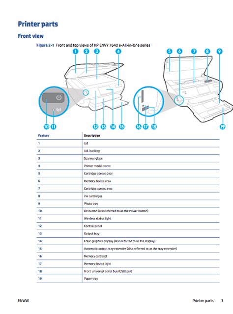 HP Envy 7640 user manual - Zofti