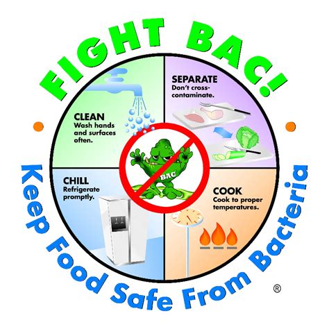 the 4 c's | Food safety posters, Safe food, Fight bac