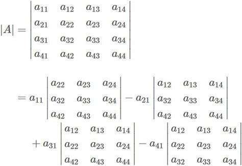 matrix inverse method