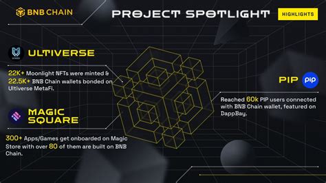 BNB Chain on Twitter: "We're hyped about the return of Project ...