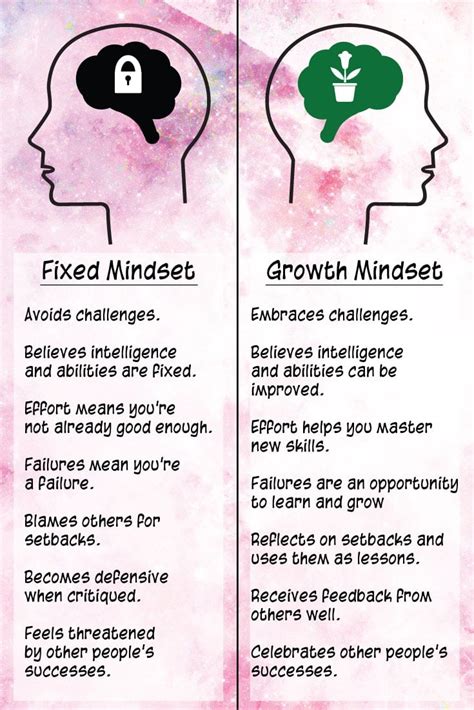 Growth Mindset Poster Free Printables - The Artisan Life