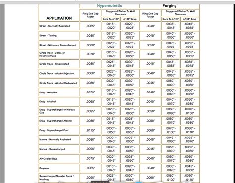 Engine Piston Size Chart