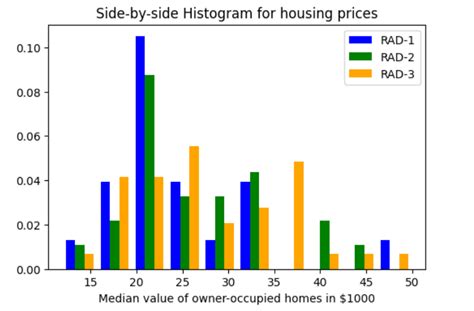 How To Make A Histogram Plot In Python Using Matplotl - vrogue.co